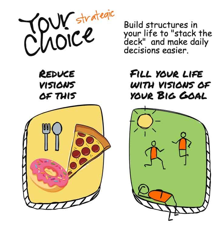 A graphic that shows examples of short-term choices (doughnuts and pizza) and long-term healthy activities