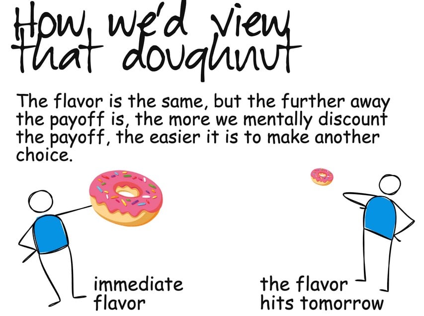 A graphic showing a larger doughnut when there is immediate flavor and a small doughnut when the flavor hits tomorrow