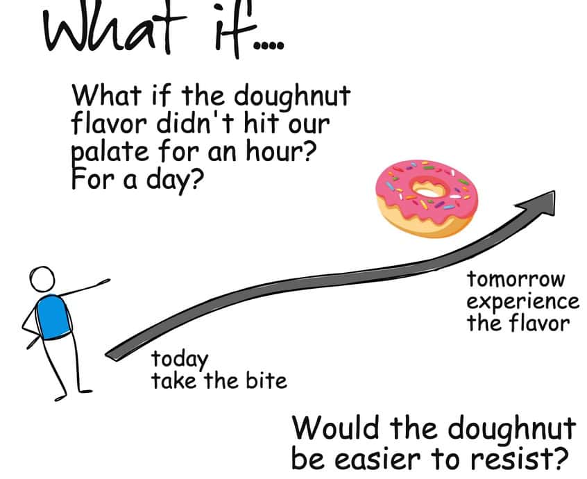 A graphic imagining the flavor of a doughnut kicking in a day after taking a bite.